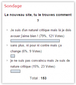 Résultats Sondage