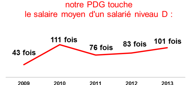 Conseil d’Administration : L’influence des administrateurs ? Conseil d’Administration : L’influence des administrateurs ?