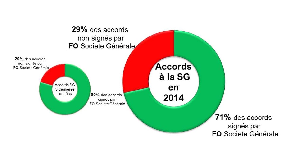 sigantures d'accords