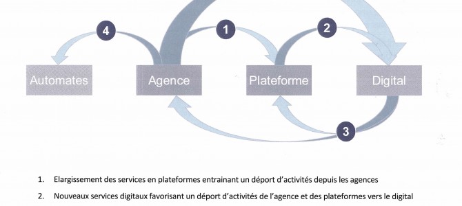 PLAN DE TRANSFORMATION BDDF, L’ESSAI SERA-T-IL TRANSFORME ? PLAN DE TRANSFORMATION BDDF, L’ESSAI SERA-T-IL TRANSFORME ?