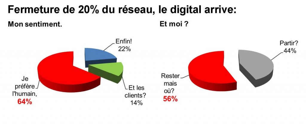 2015 11 sondage Digital