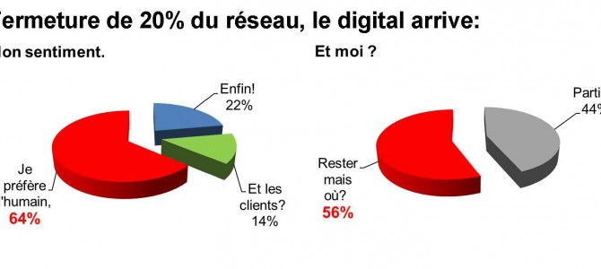 Vos réponses sur « la fermeture de 20% du réseau, le digital arrive »