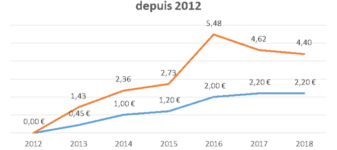 ASSEMBLEE GENERALE DES ACTIONNAIRES 2018