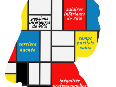 Le 8 mars, comme chaque jour, défendons l’égalité femmes-hommes !